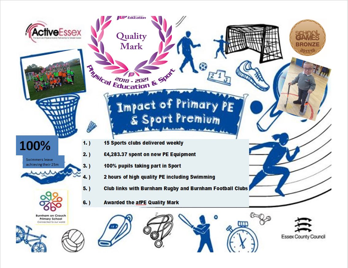 Sports Premium Visual 2018 2019 | Burnham on Crouch Primary School